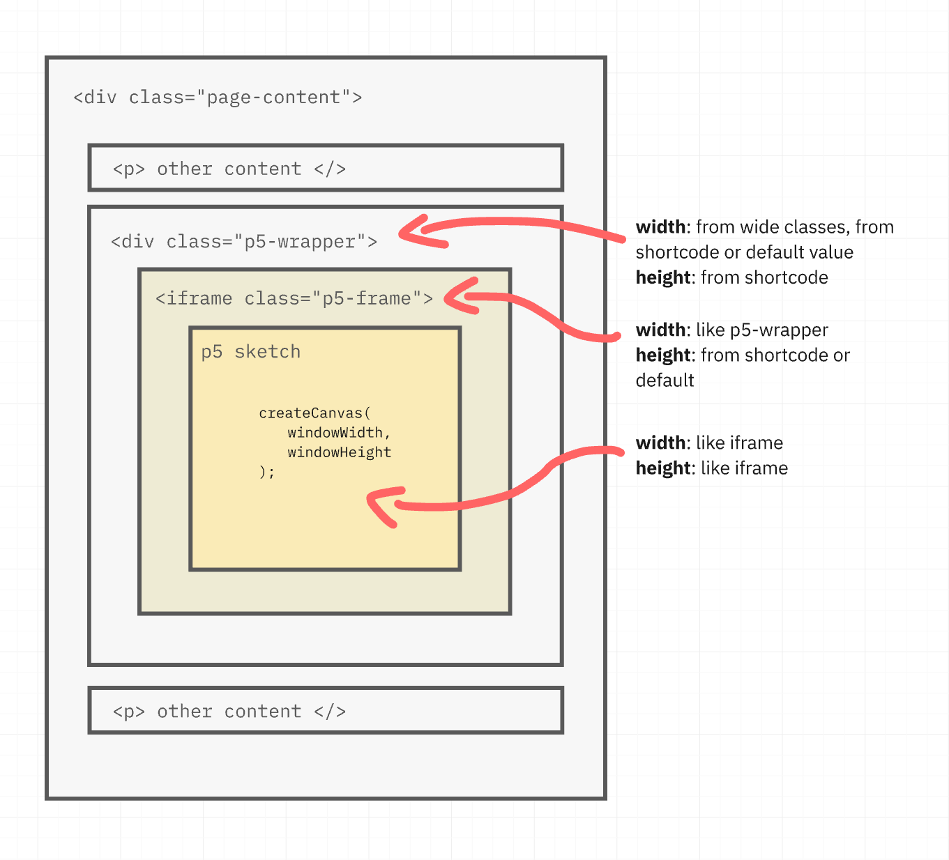 A beautiful painting of unknown origin